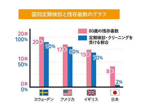 予防することのメリット