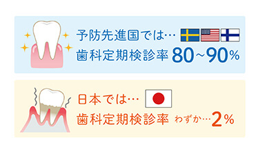 予防することのメリット